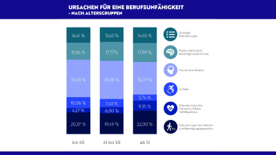 Glückliche Anna Wolf Schreibtisch